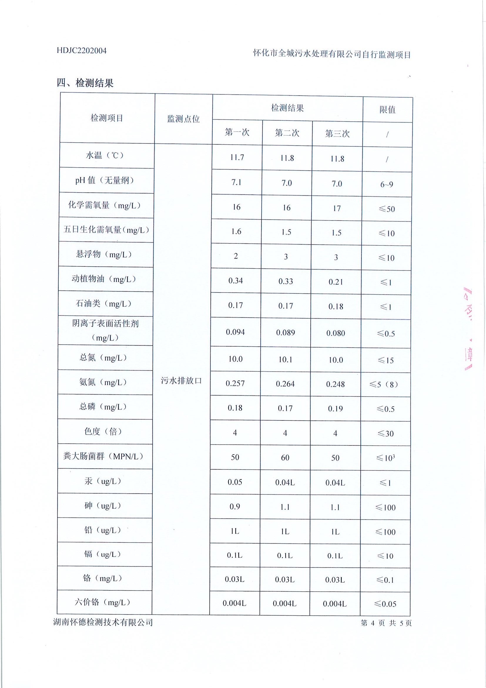 2月 污水檢測報告4.jpg