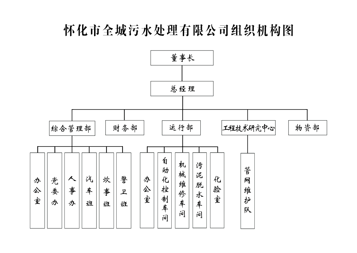 組織機(jī)構(gòu)圖.jpg